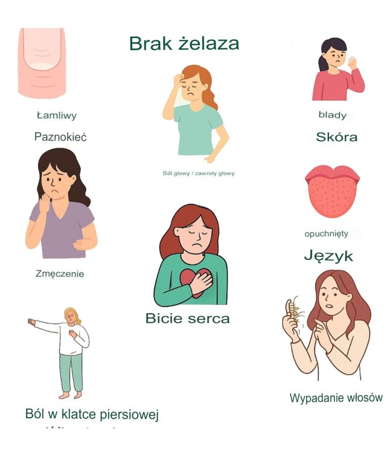 8 oznak, że w Twoim organizmie może występować niedobór żelaza